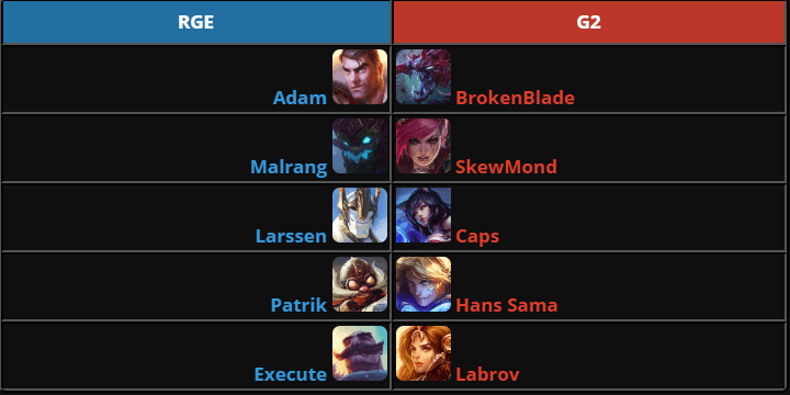 Loạt Picks RGE vs G2 LEC Winter 2025